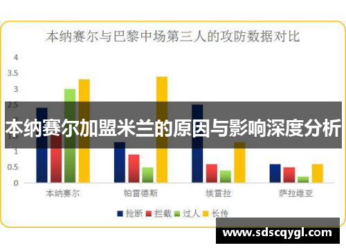 本纳赛尔加盟米兰的原因与影响深度分析