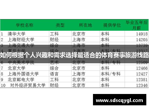 如何根据个人兴趣和需求选择最适合的体育赛事旅游线路